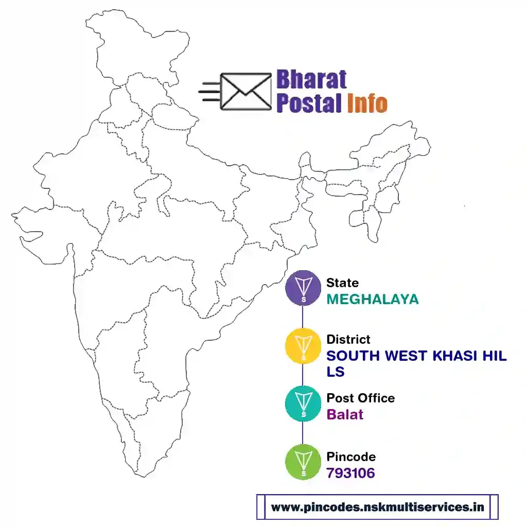 meghalaya-south west khasi hills-balat-793106